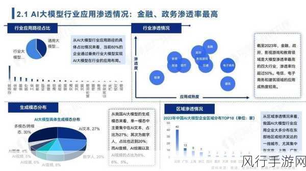 AI应用题材手游，市场新蓝海，财经数据揭示全面爆发趋势