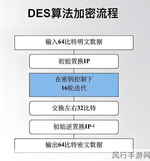 探索 HBase 数据导出的加密可能性