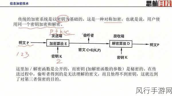 探索 HBase 数据导出的加密可能性