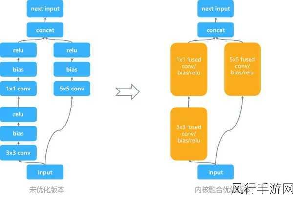 探索 C 类型推导与其他特性的完美融合