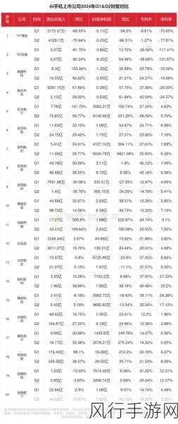 Canalys预测，2024年全球智能手机出货量将增长6%，手游市场迎来新机遇