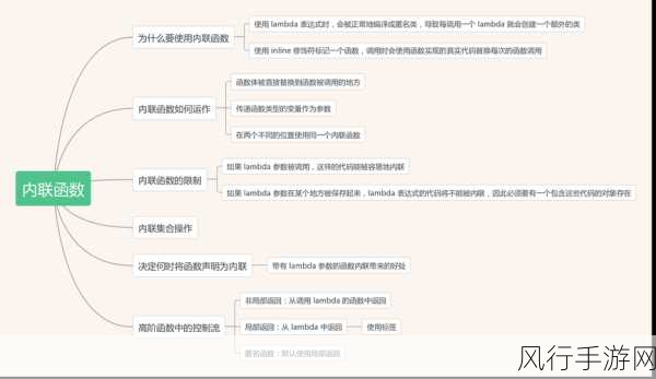 Kotlin 内联函数，开销之谜的深度剖析