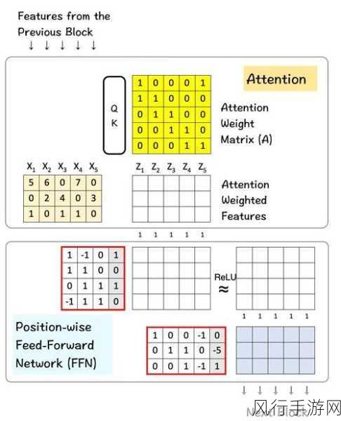 深入探究 OrientDB 二进制数据存储迁移之道