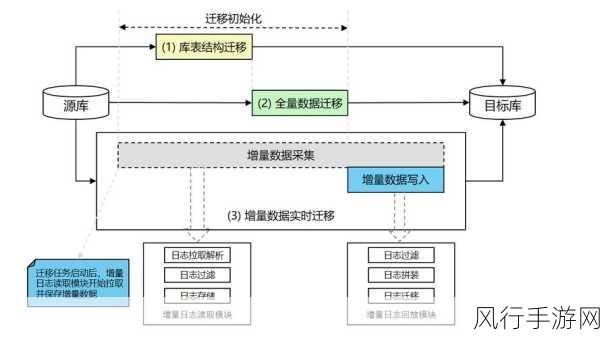 深入探究 OrientDB 二进制数据存储迁移之道