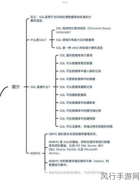 深入解析，Postage SQL 的编写之道