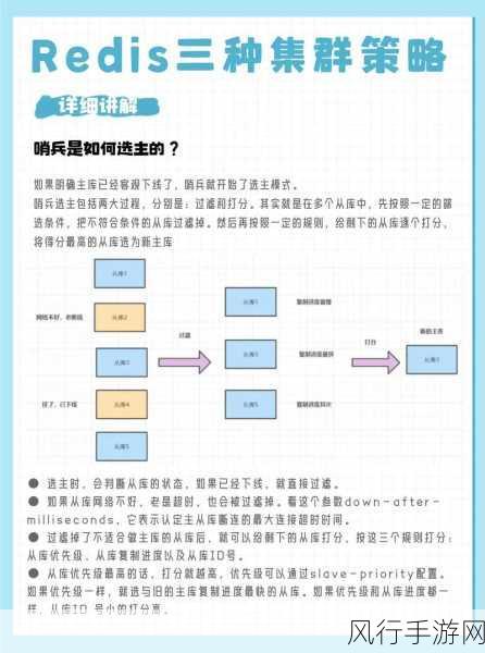 Redis Appendfsync 模式的精准抉择指南