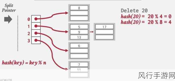 探索 Ruby 哈希操作的实用技巧