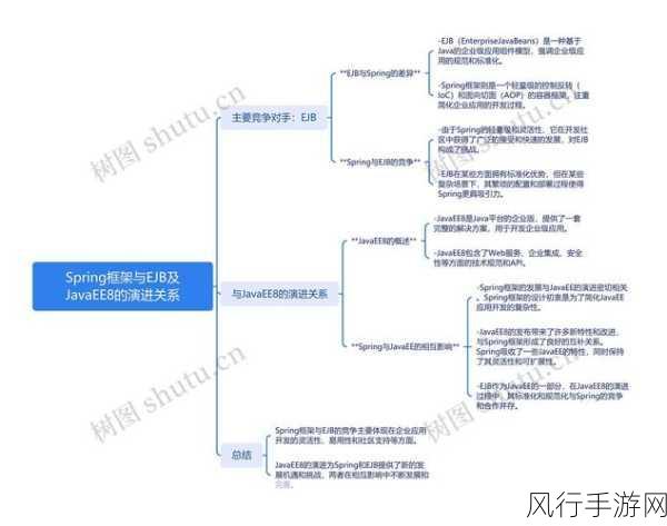 探索 Neo4j 与 Spring 框架集成的高效升级之路