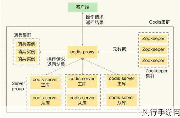 探索 Redis 集群同步扩展性的优化策略