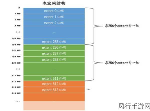 深入探究 Oracle 数据库 REPLACE 性能的奥秘