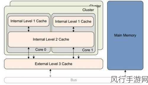 突破 Python 数据处理的性能瓶颈，探索与解决方案