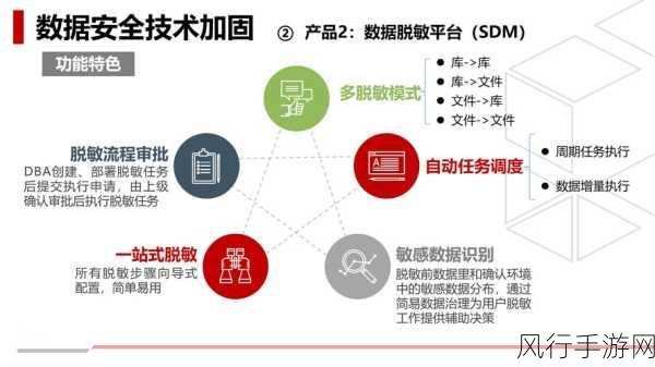 手游数据安全新防线，文件夹密码保护策略