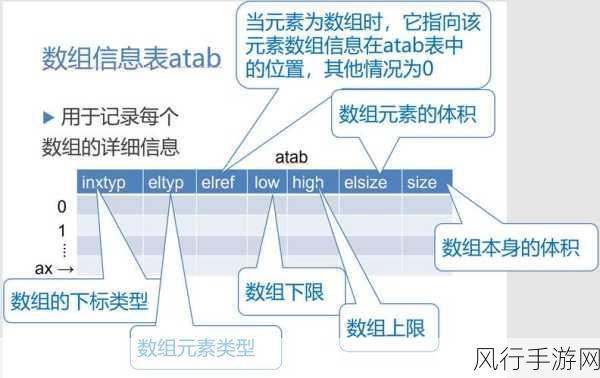 探索 C 中 RemoveAll 处理符号链接的方法