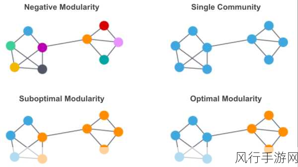 探索 Neo4j 图算法的多元应用领域