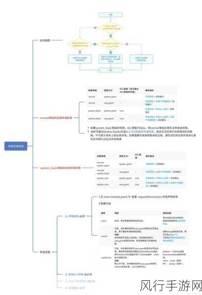 深度解析 MongoDB 角色与权限的精妙运用