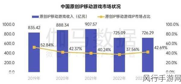 手游界新动向，掌握域名IP查询，精准导航财经数据蓝海