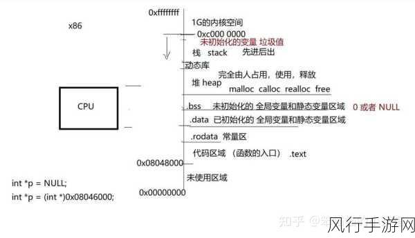 探究 Linux 数据库在实时分析中的可能性