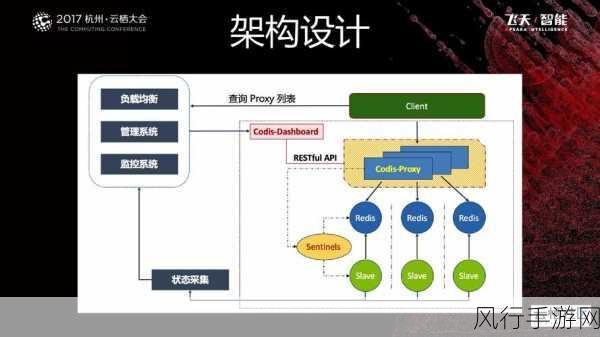 探索 Redis 和 Codis 的多样应用场景