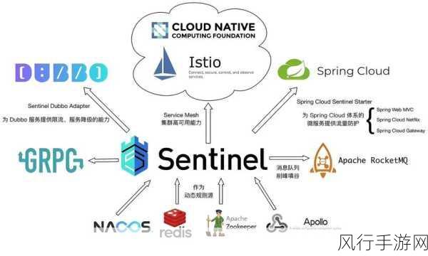 探索 Spring 中的 DataBinder，可行性与应用实践