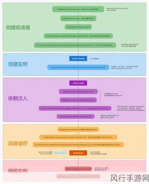 探索 Spring 中的 DataBinder，可行性与应用实践