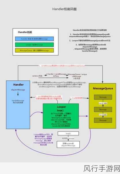 探索 Android 中线程开启的最优策略