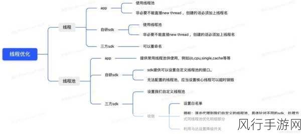 探索 Android 中线程开启的最优策略