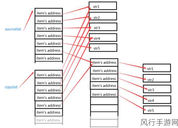 探索 Python 文件操作中的文件存储结构设计