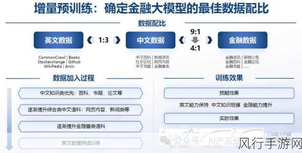 腾讯蒋杰新论，场景应用将重塑手游大模型未来