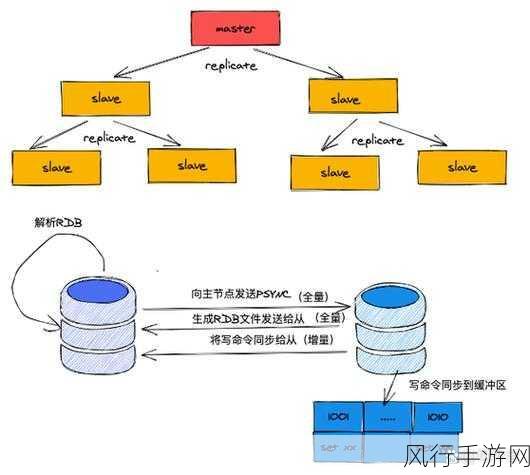 探索 Redis 数据库同步备份的有效方法