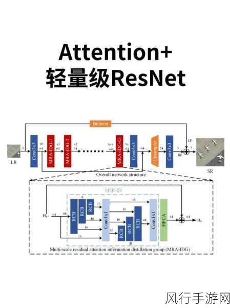 探究 Zend Studio 在团队中的适用性