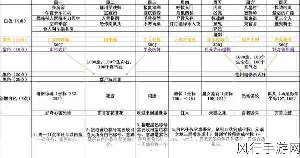 武林外传午夜惊魂任务，驱动游戏经济新引擎的深度剖析