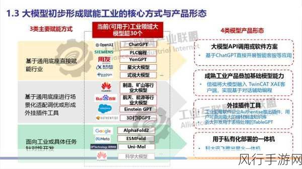 探索 Renderware 在大规模场景处理中的能力