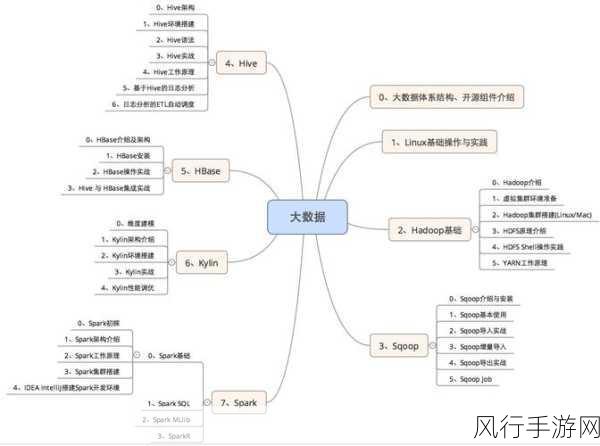 探究 Kylin 数据库在实时分析领域的表现