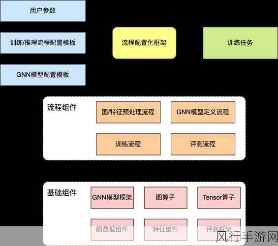 探索 C XMLSerializer 的多样应用领域