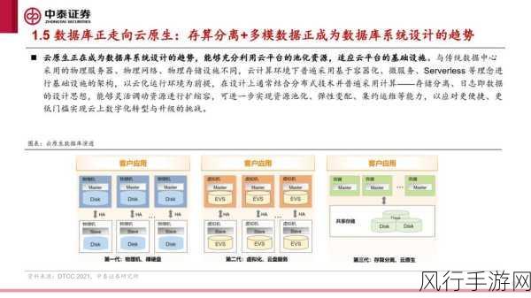 云数据库服务，优势与挑战并存