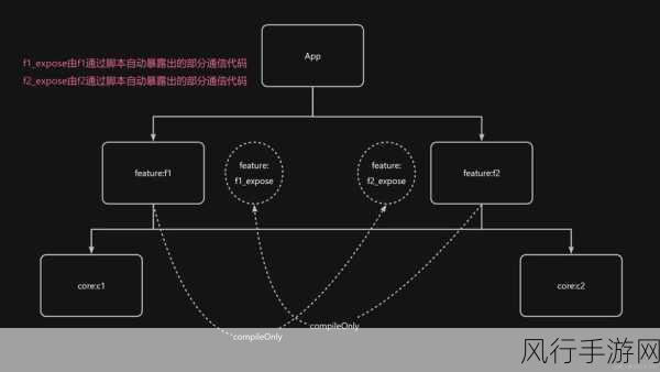 探索 Android Hilt 的集成之道