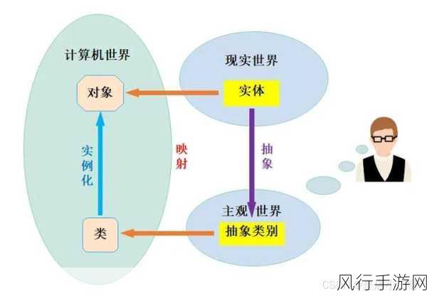 深入探索 C++ 成员初始化列表的精妙设计