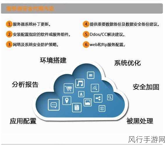 大白菜U盘装XP系统，手游公司运维成本优化新策略