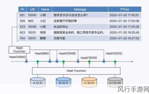 C Hashtable 元素删除的全面解析