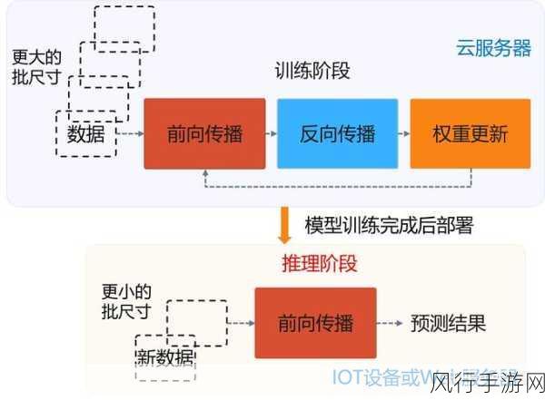 探索 Kotlin 数据库操作的神秘技巧