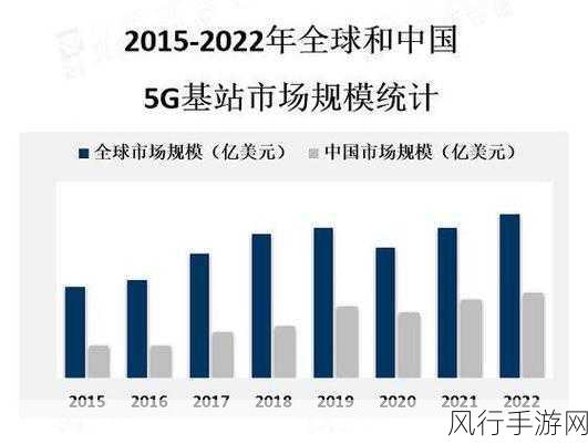 我国海上油田解锁5G+物联网新技能，手游财经视角看技术革新