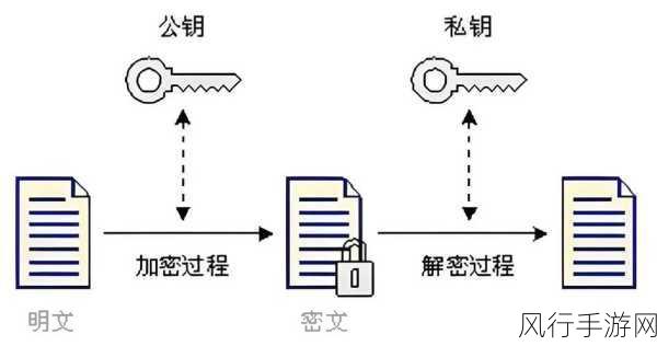 探索 ASP 加密中的密钥交换奥秘