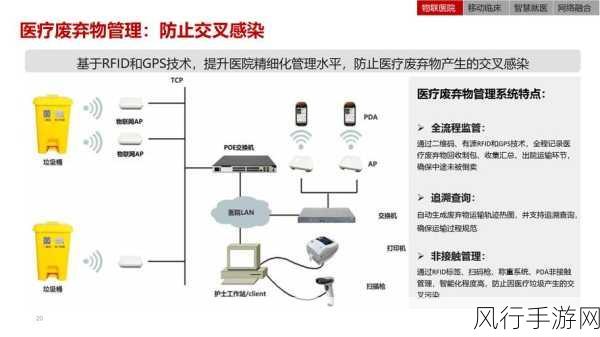 智能物联新纪元，AIoT如何为医疗手游跨界铺路