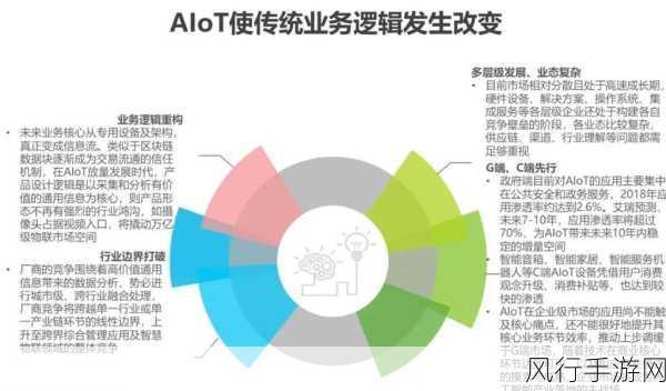 智能物联新纪元，AIoT如何为医疗手游跨界铺路