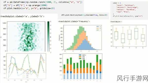 探索 Python 数据可视化的多样实用场景