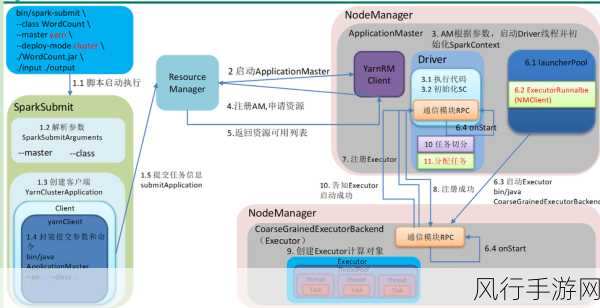 探索 SparkSQL 优化在数据处理中的适用场景