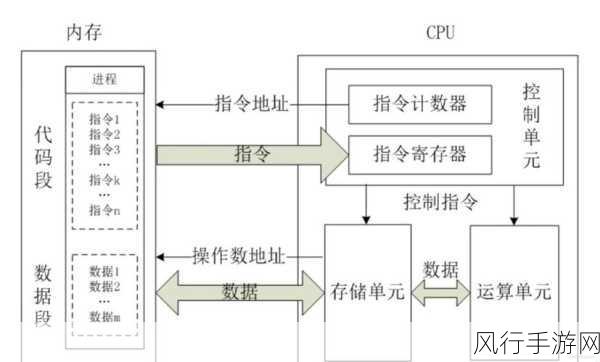 探索 Linux 去重命令的应用场景