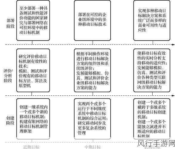 探索提升 NHibernate 框架性能的有效策略