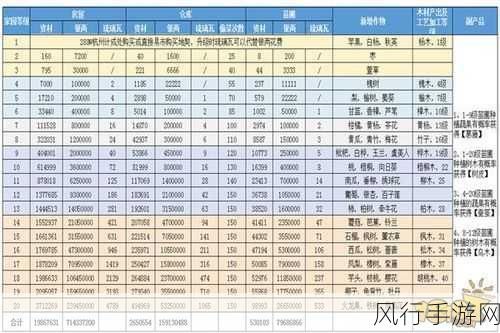 文明重启左侧仓库开局策略，手游公司视角下的财经分析