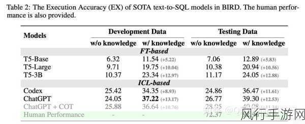 探索 SQL Description 在行业中的广泛应用